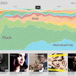 Permalink auf Google Music Timeline